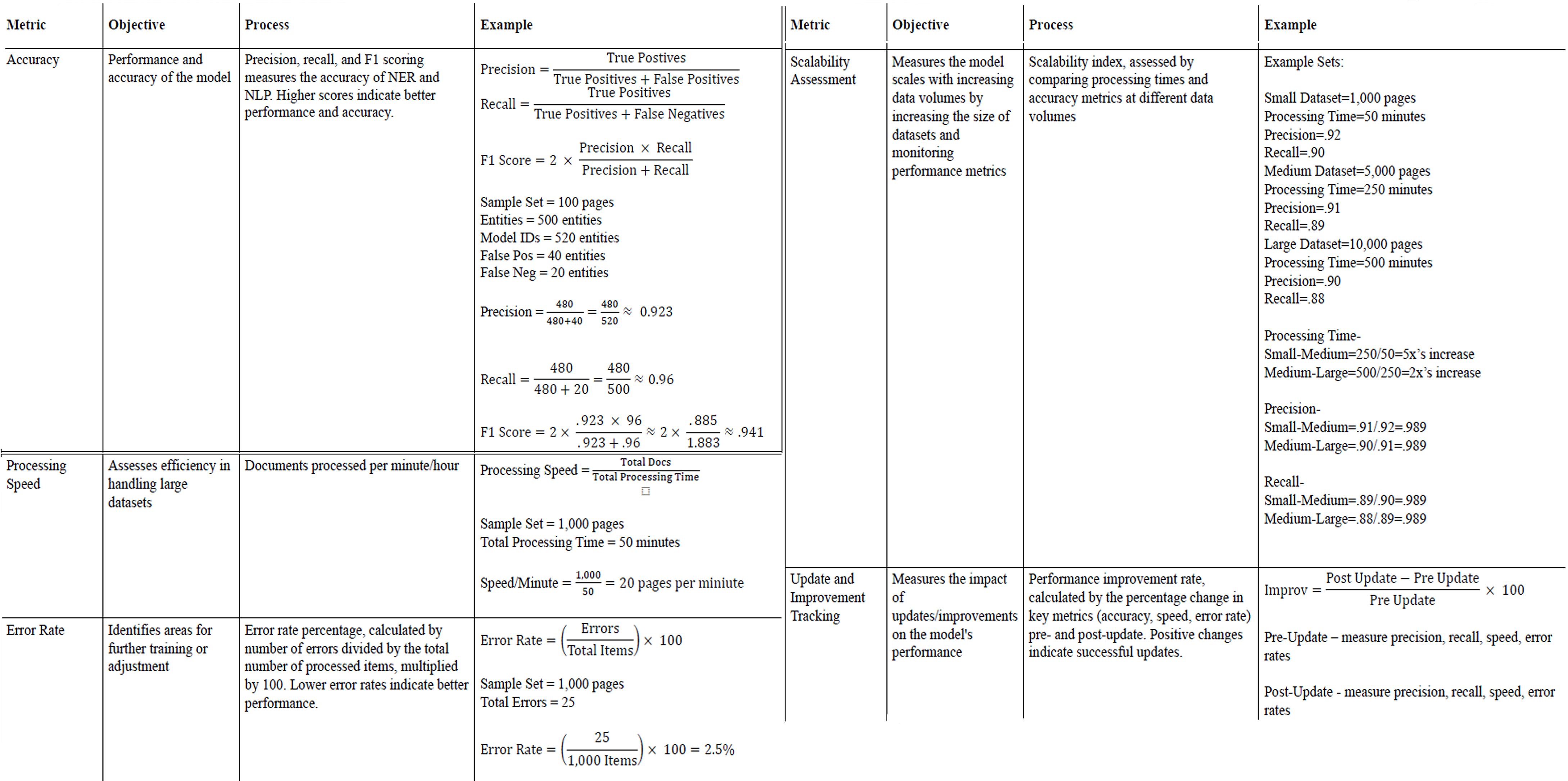 Metric Table